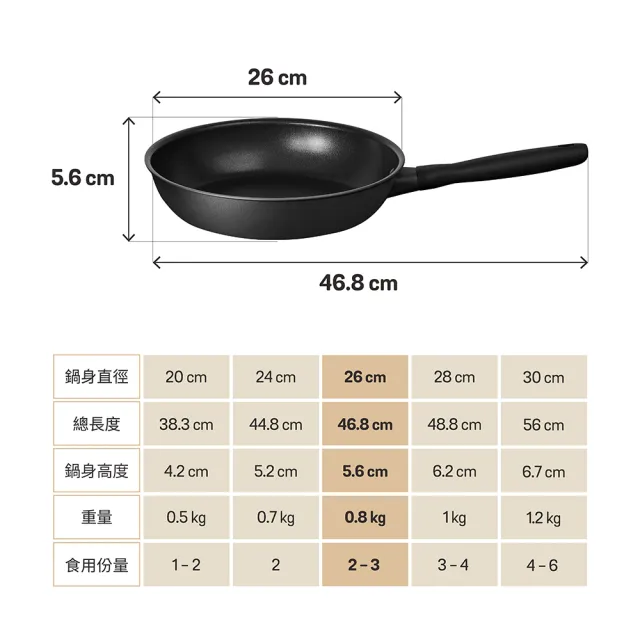 【MEYER 美亞】全黑陽極陶瓷 平底鍋26cm 不沾鍋 鎧甲系列(IH/電磁爐適用)