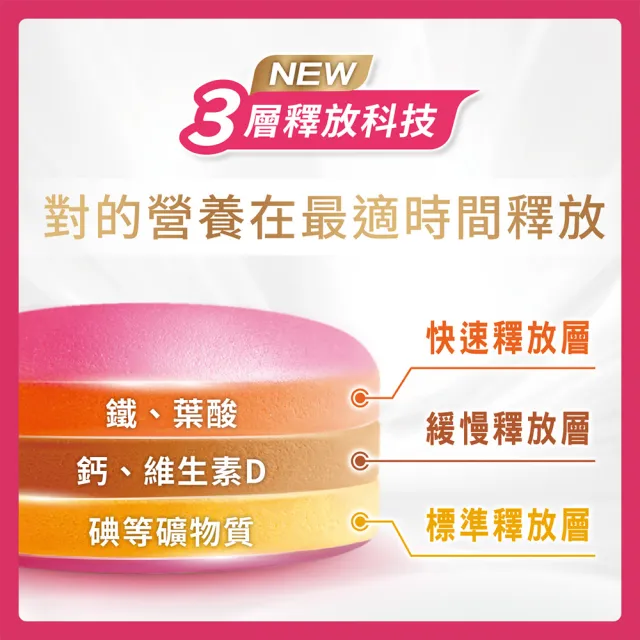 【Materna 惠氏媽咪】孕婦綜合維他命1盒(60粒/盒 含葉酸鐵鈣21種關鍵營養素)