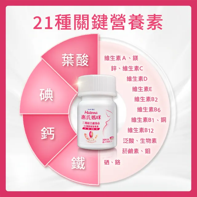【Materna 惠氏媽咪】孕婦綜合維他命(3盒 60粒/盒 含葉酸鐵鈣21種關鍵營養素)