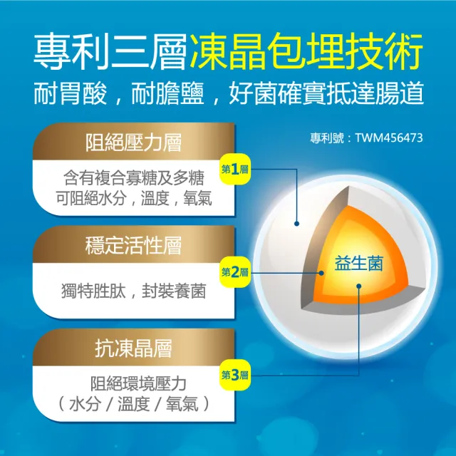 【Dr.Advice 健康力】PROTE200益生菌30顆x4盒 徐若瑄代言(過敏 免疫調節 健康雙認證)