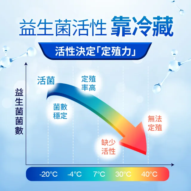 【Dr.Advice 健康力】益暢敏粉末益生菌30包x1盒 徐若瑄代言(過敏 胃腸功能 健康雙認證)