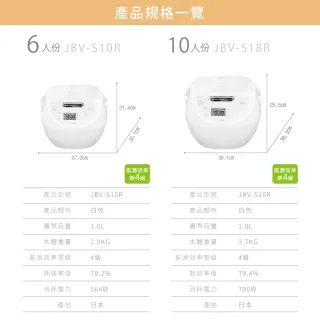 【TIGER 虎牌】6人份日本製_微電腦電子鍋(JBV-S10R-WO)