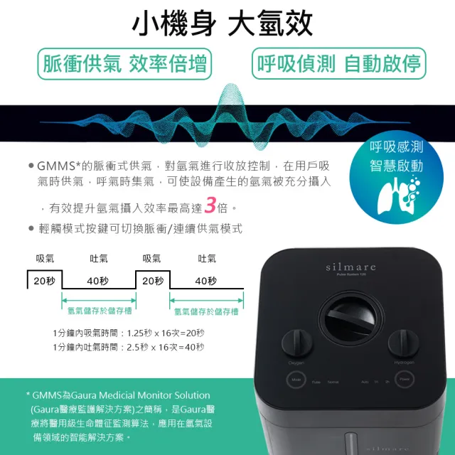 【AMI BIOMED 安美生醫】Gaura氫氣機(日本業界第1 專利脈衝氫氣機)