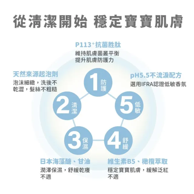 【oh care 歐克威爾】二合一寶寶洗髮沐浴露 500ml/2入(全球獨家專利P113+抗菌成份/二合一寶寶洗沐)