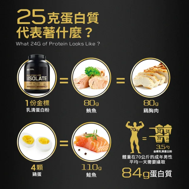 【ON 歐恩】金牌分離乳清蛋白5磅(香草)