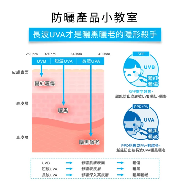 【理膚寶水】獨家限定★全護清爽防曬液潤色 買60送60超值組_H