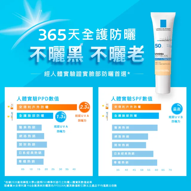 【理膚寶水】獨家限定★全護清爽防曬液潤色 買60送60超值組_H