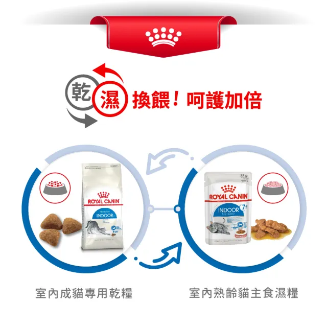 【ROYAL 法國皇家】室內成貓專用飼料 IN27 4KG(貓乾糧)