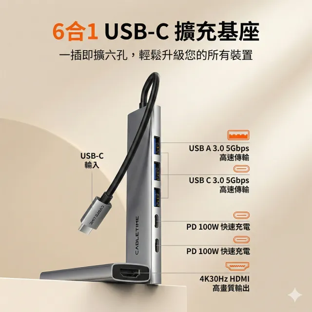 CABLETIME 6合1 Type-C 擴充集線器 100W PD快充 4K螢幕轉接 Hub 筆電擴充 HB01G