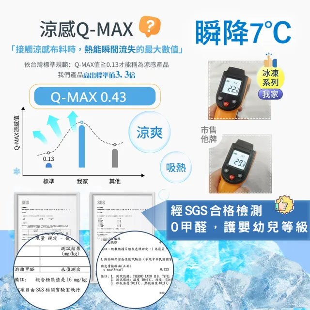 【MIT iLook】超值3入 專利冰霧極凍涼感冰冰床包枕套組(單/雙/加-多款選/Q-MAX值0.43涼感/冰涼/冰絲床包)