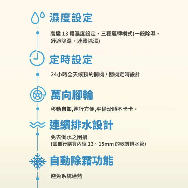 【SAMPO 聲寶】6L簡約輕巧除濕機(AD-S512T)