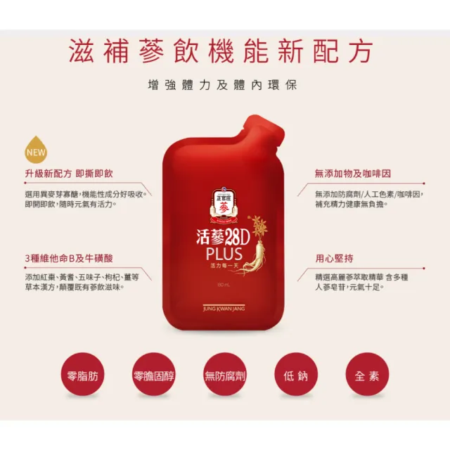【JUNG KWAN JANG 正官庄】活蔘28D PLUS -80mlx36入/盒(Kakao Friends 手提箱包裝)