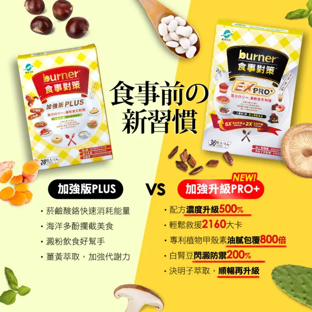 【funcare 船井生醫】倍熱 食事對策EX PRO+體驗組1盒(共36顆 禾浩辰愛用推薦)