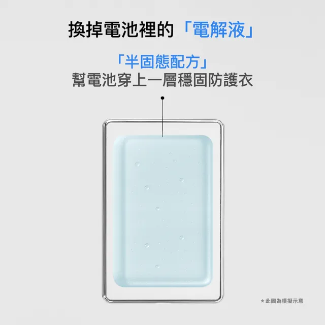 【Photofast】防爆SSB半固態磁吸行動電源 5000mAh_19.25Wh(MAGSLIMSSB5000)