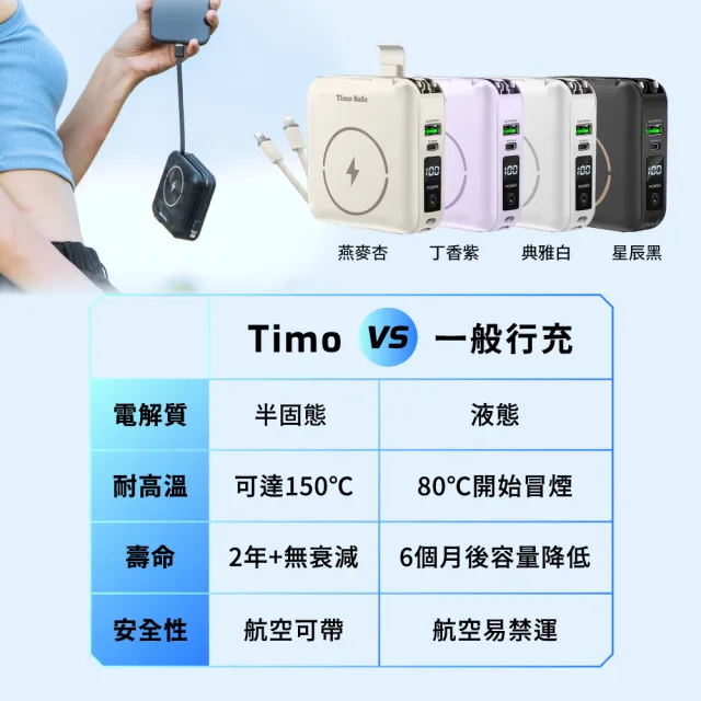 【Timo】防爆SSB半固態電芯行動電源 Qi2 12000mAh_44.4Wh(Magsafe/ZJ-51)