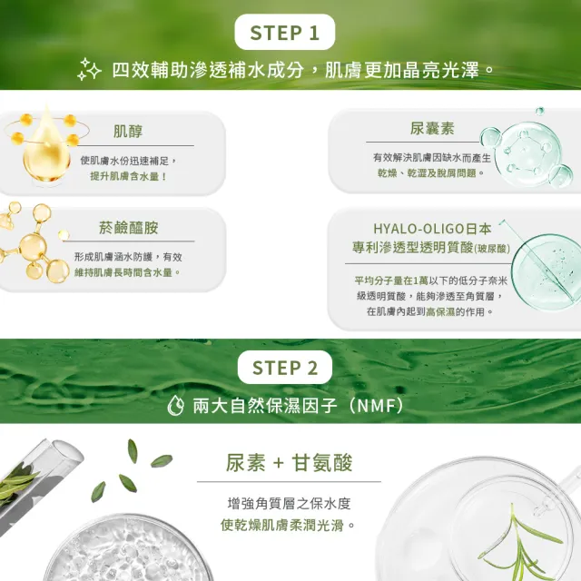 【HH 草本新淨界】EPR2全效潤澤前導露180ml(臉部清潔 臉部保養)