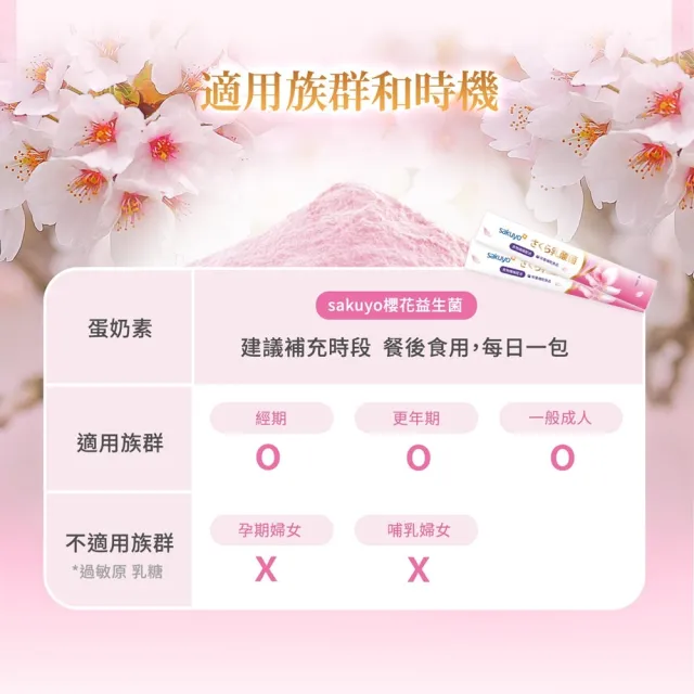 【sakuyo】櫻花益生菌 30條/盒*3 (日本原裝進口)