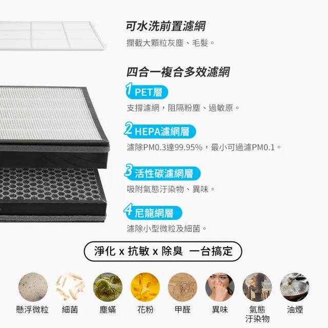 【TOSHIBA 東芝】等離子智能抑菌空氣清淨機 適用14-25坪 日本監製 CAF-W116XTW(買大送兩小 三機組)