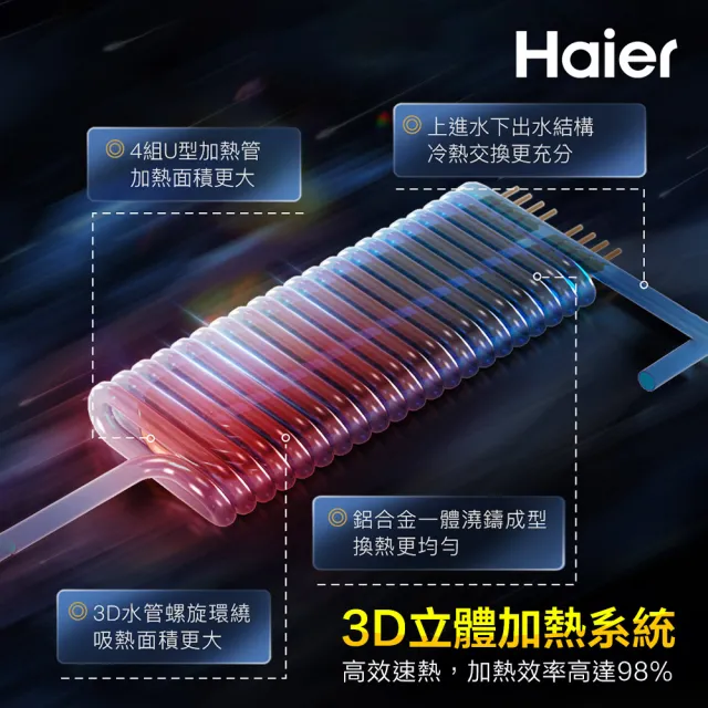 【Haier 海爾】4入組 即熱式電熱水器ZE1 瞬熱式 6500W(HR-EI65ZE1 含基本安裝)