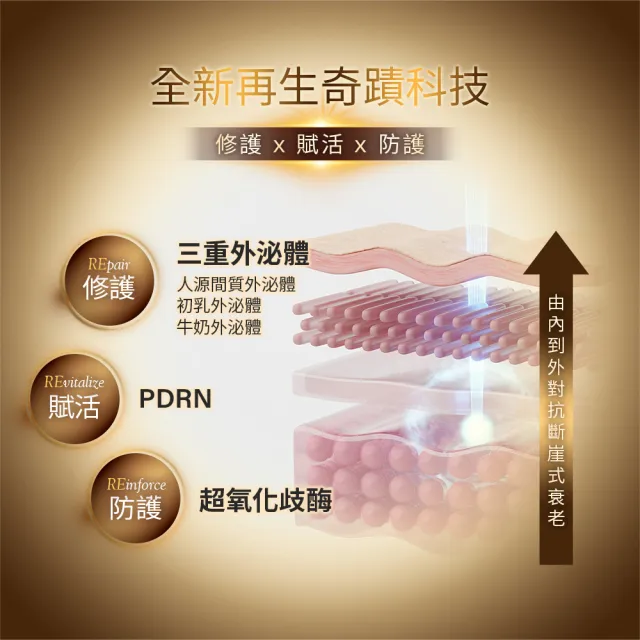 【Neogence 霓淨思】再生奇蹟前導精露150ml(外泌體/PDRN)-2入