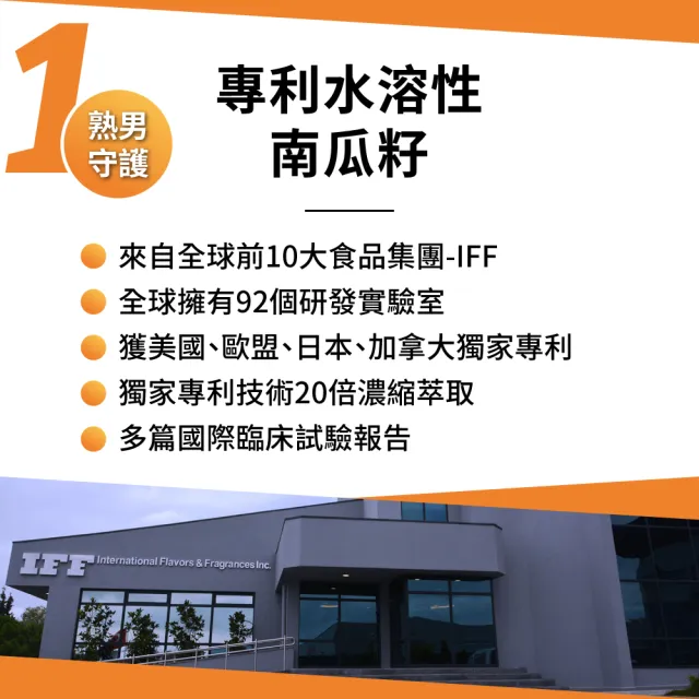 【PowerHero 勁漢英雄】水溶性專利南瓜籽+茄紅素x1盒(60顆/盒、高濃度茄紅素、法國酵母鋅)