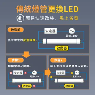 【DanceLight 舞光】10入組 2呎 10W LED玻璃燈管 T8燈管 2年保固(白光/自然光/黃光)