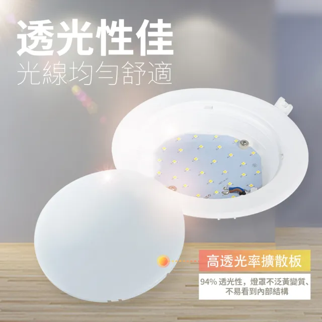 【DanceLight 舞光】4入組 18W奧丁崁燈 15CM嵌燈 坎燈 時尚白(白光/黃光/自然光)