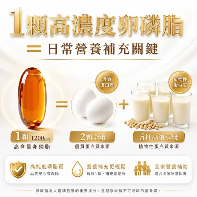 【SALVIA】Salvia高濃度活力大豆卵磷脂膠囊3瓶共180顆(孕媽咪哺乳好幫手天然清道夫促進新陳代謝)
