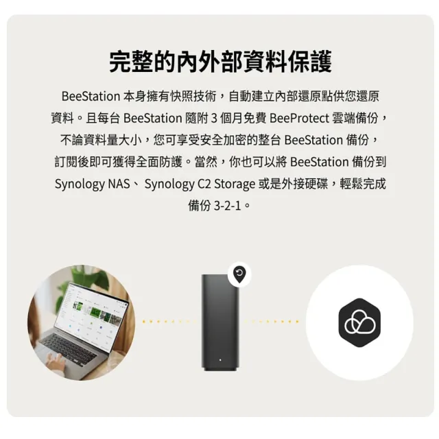 【Synology 群暉科技】個人雲端 BeeStation 4TB