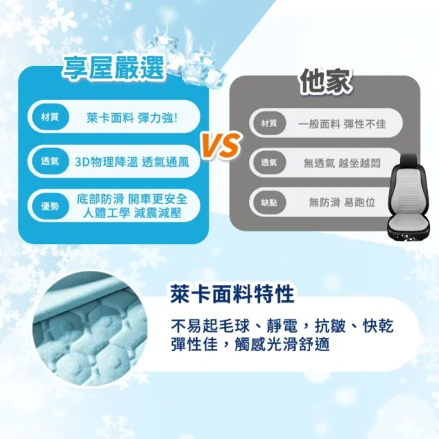 【享屋】汽車涼感坐墊(汽車涼墊 涼感坐墊 汽車椅墊 凝膠坐墊 透氣坐墊 椅墊坐墊 汽車座墊 通風坐墊)