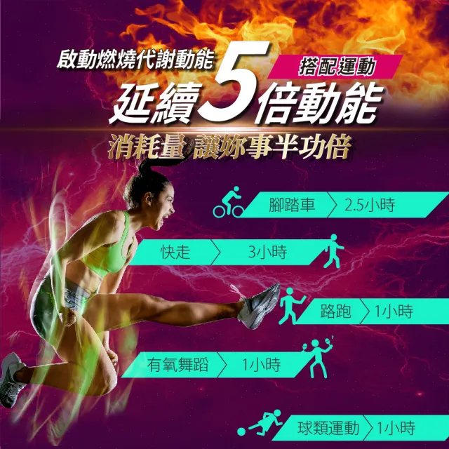 【Bioline 星譜生技】買3送1 Go速纖_啟爆代謝錠4盒組(共120錠)