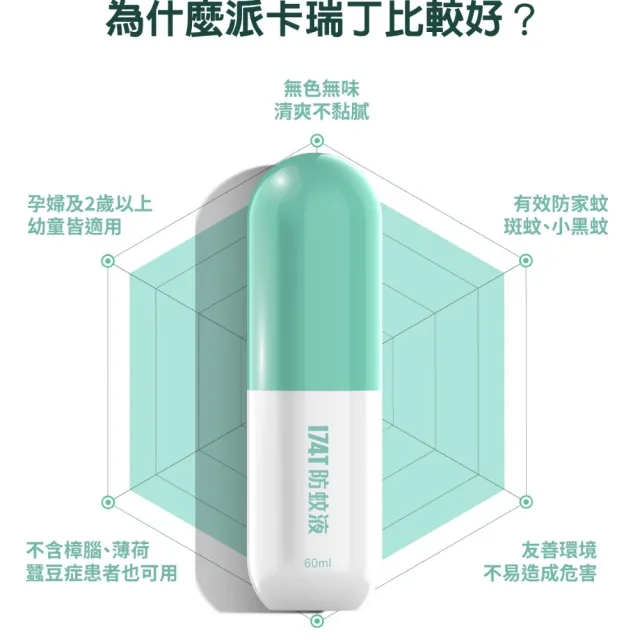 【174T】派卡瑞丁 Picaridin 20% 防蚊液 60 ml 4入(防台灣鋏蠓 小黑蚊)