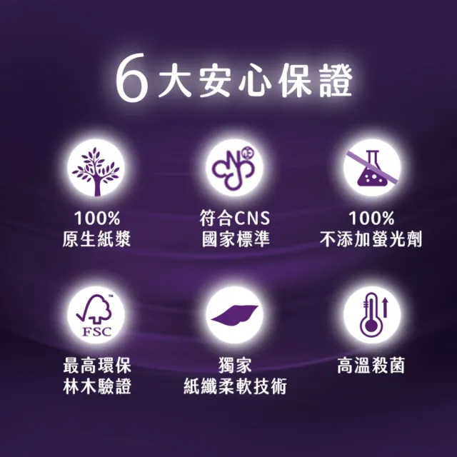 【Kleenex 舒潔】頂級四層極絨厚抽取衛生紙 80抽x60包(四層衛生紙)