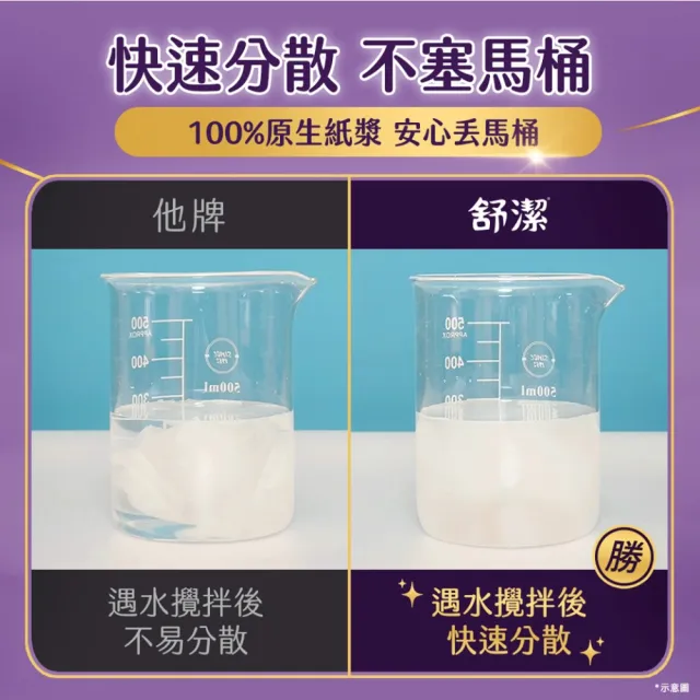 【Kleenex 舒潔】絨厚蓬軟三層抽取衛生紙 100抽x30包/箱