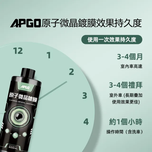 【APGO】原子微晶鍍膜