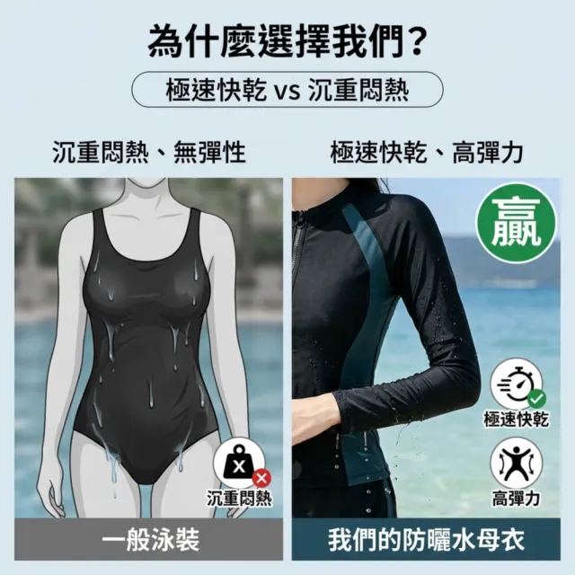 【CHOCCONI 巧可尼】防曬長袖泳衣 水母衣 泳衣 泳裝 泳褲 水母服 多件式泳衣 潛水衣 溫泉