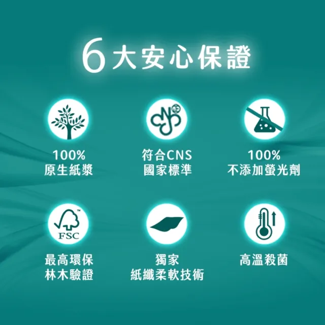 【Kleenex 舒潔】雲柔舒適抽取衛生紙 100抽x60包/箱