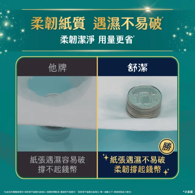 【Kleenex 舒潔】雲柔舒適抽取衛生紙 100抽x60包/箱