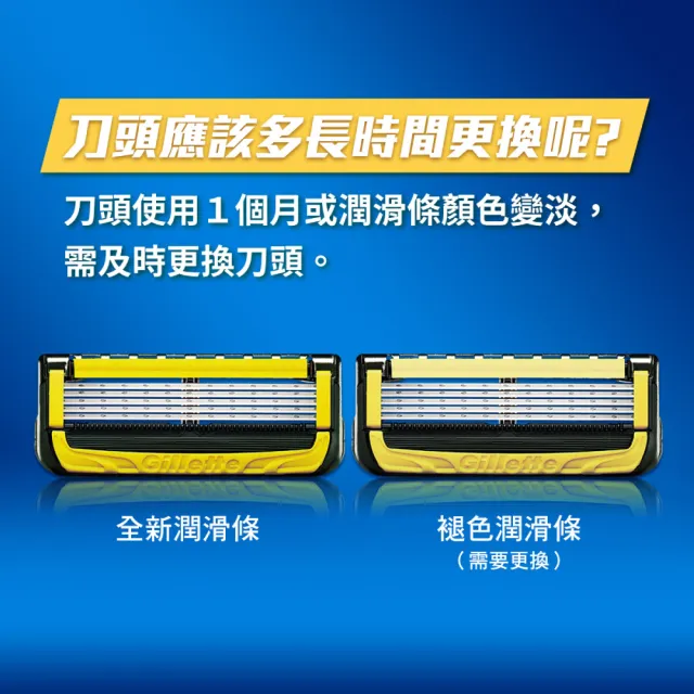 【Gillette 吉列】Proshield 鋒護系列5+1 刮鬍刀頭 – 超值優惠組12刀頭