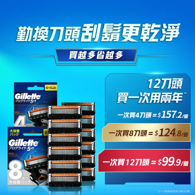 Gillette 吉列】Proglide 無感系列5+1 刮鬍刀頭– 超值優惠組12刀頭