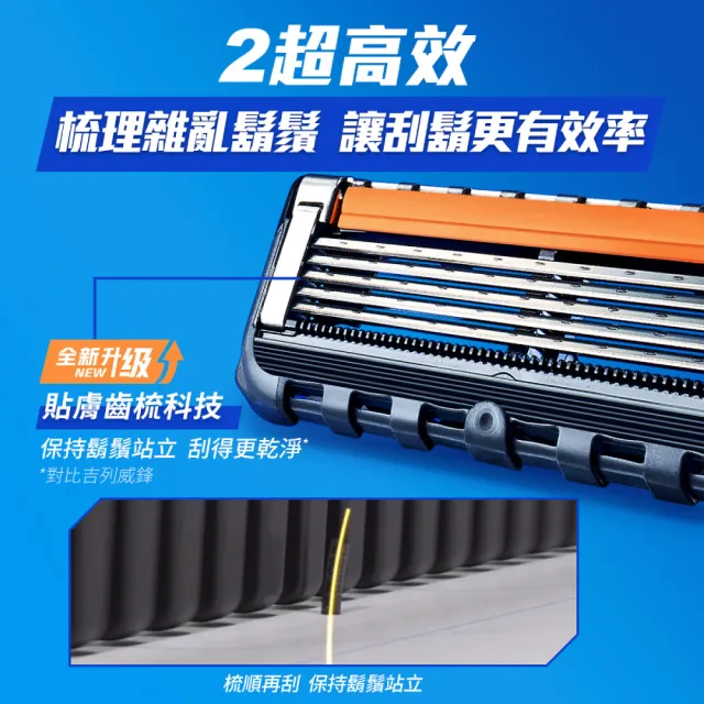 【Gillette 吉列】Proglide 無感系列5+1 刮鬍刀頭 – 超值優惠組12刀頭