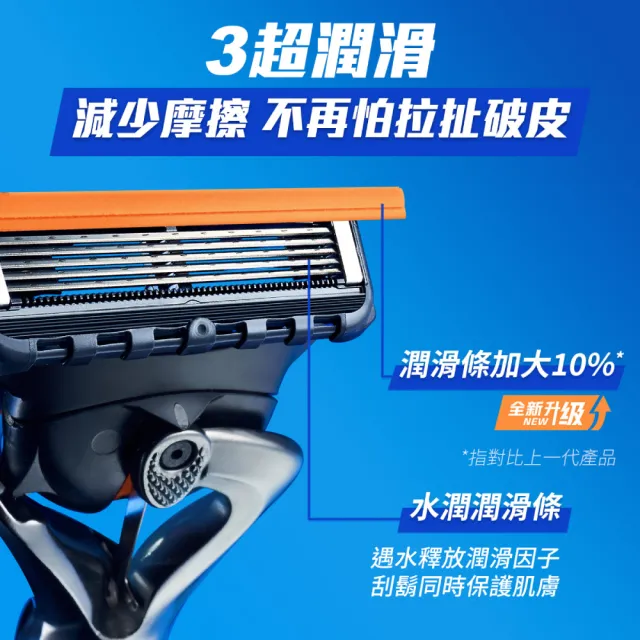 【Gillette 吉列】Proglide 無感系列5+1 刮鬍刀頭 – 超值優惠組12刀頭