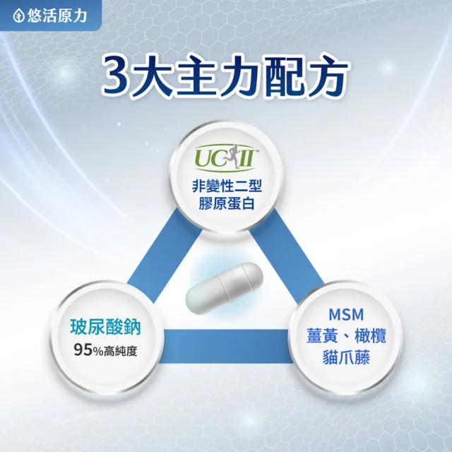 【悠活原力】悠活關健複方膠囊UC-II+玻尿酸x2(共60粒 uc2/非變性二型膠原蛋白/關鍵保健 )