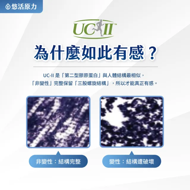 【悠活原力】悠活關健複方膠囊UC-II+玻尿酸(30粒/盒 uc2/非變性二型膠原蛋白/關鍵保健)