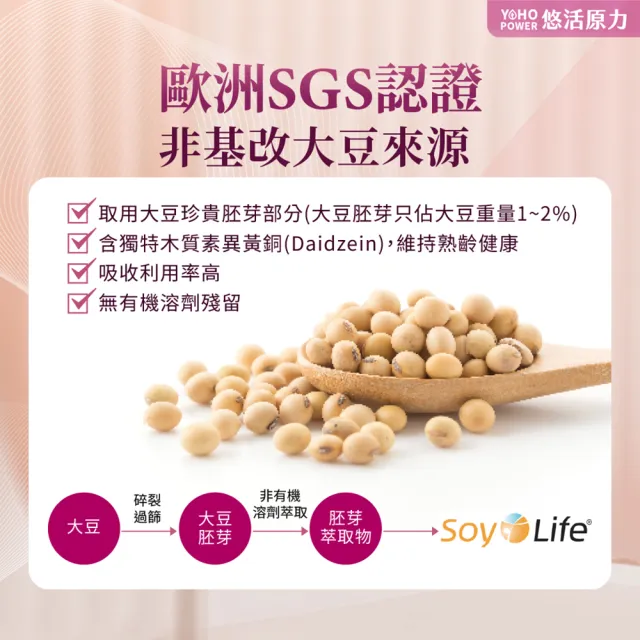 【悠活原力】悠活大豆萃取異黃酮+蜂王乳膠囊3入(60粒/盒 大豆異黃酮 更年期 GABA 幫助入睡)