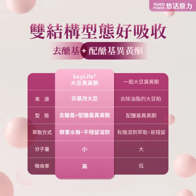 【悠活原力】悠活大豆萃取異黃酮+蜂王乳膠囊3入(60粒/盒 大豆異黃酮 更年期 GABA 幫助入睡)
