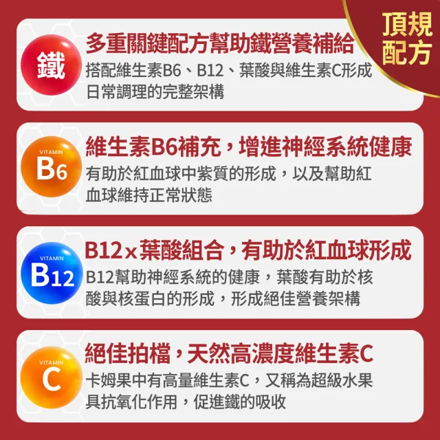 【FJ 豐傑生醫】甘氨酸亞鐵-60顆/袋(優質鐵來源ｘ養顏美容)