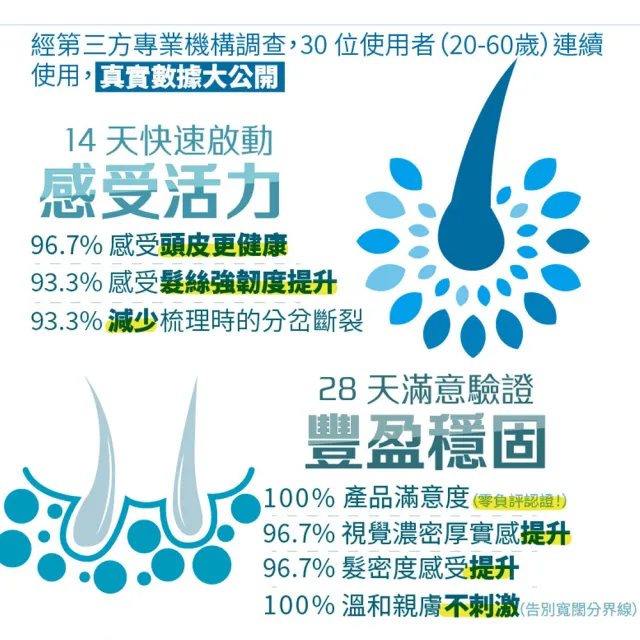【古寶無患子】頭皮豐盈密養髮精華40g