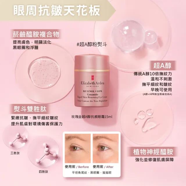 【伊麗莎白雅頓】官方直營 玫瑰金超A醇抗痕眼霜 15ml  (26年新上市)