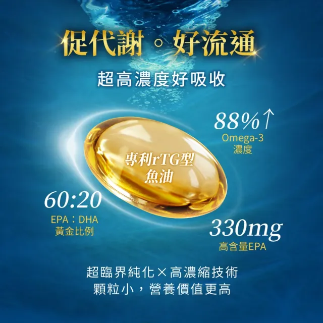 【BHK’s】88% Omega-3 頂級魚油 軟膠囊 1盒(60粒/盒)